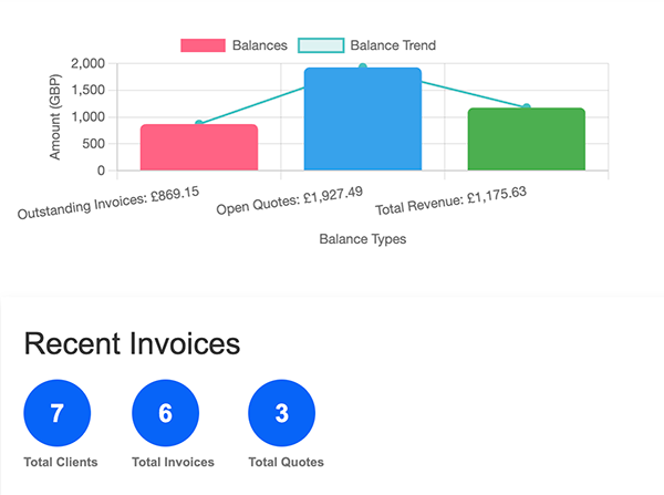 InvoiceIT Billing Solutions Dashboard